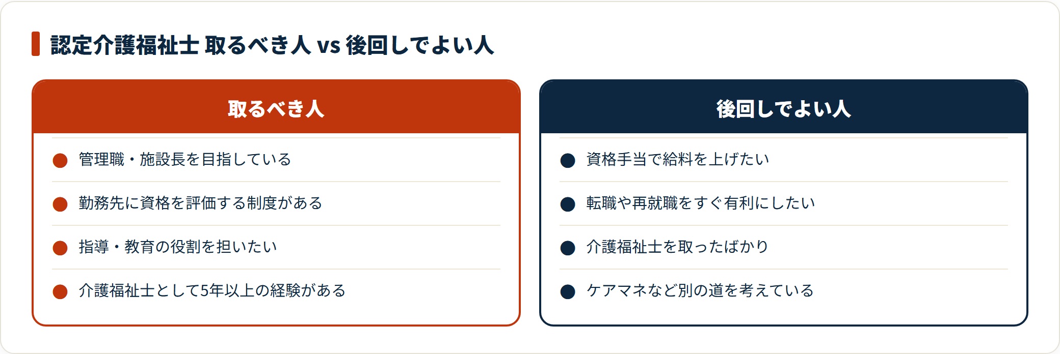 管理職・指導役を目指すなら前向きに、給与目的や取得直後なら後回しが基本。